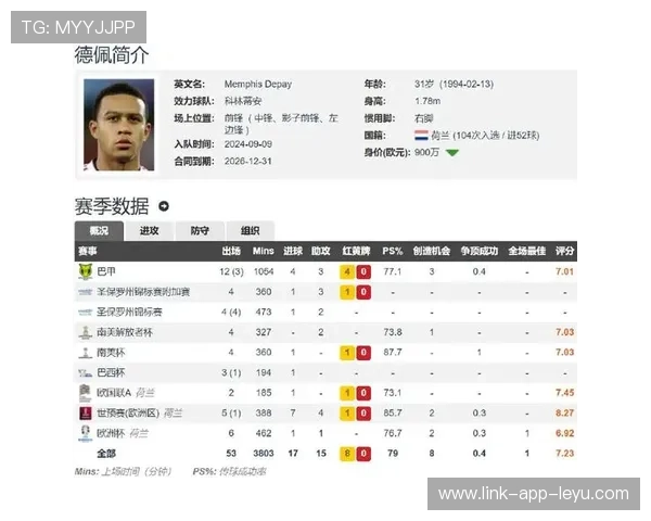 德佩拯救荷兰，关键一球让出线近在咫尺